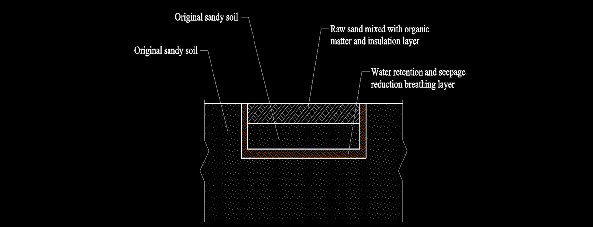 Desertification Control Solutions 